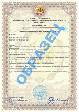 Приложение 1 Солнечная Долина Сертификат ГОСТ РВ 0015-002